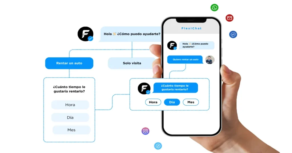 FlexiChat: CRM conversacional | Automatización de chat