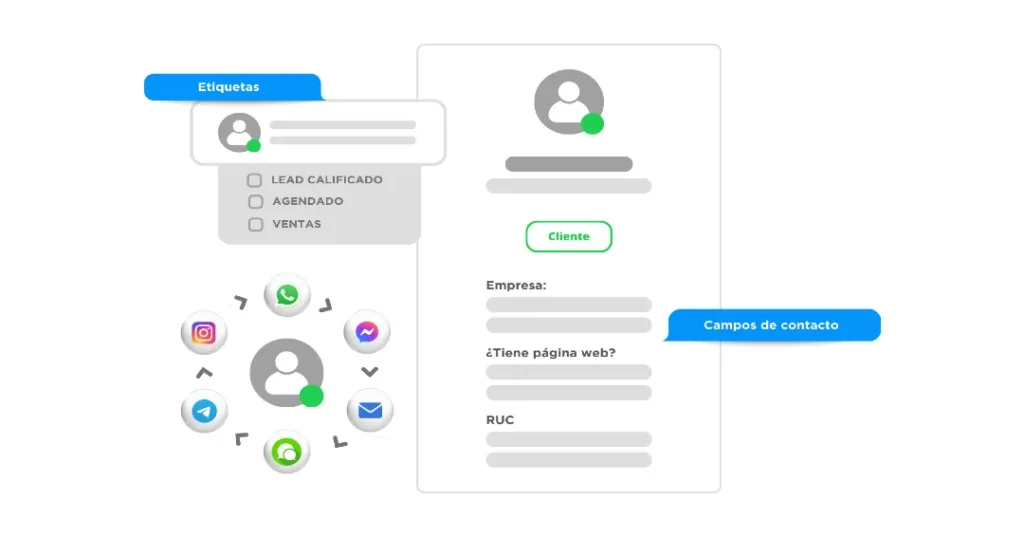 FlexiChat: CRM conversacional | Vista de cliente de 360°