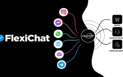 FlexiChat: CRM conversacional para WhatsApp, Facebook o Instagram