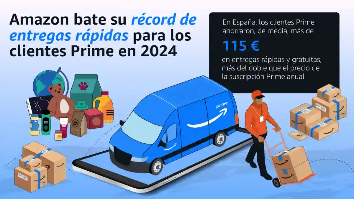 Amazon Prime Revoluciona Envíos con Entregas Rápidas