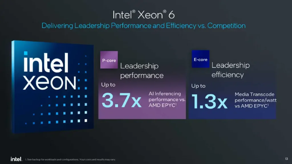Intel Xeon 6: Eficiencia Energética Revolucionaria