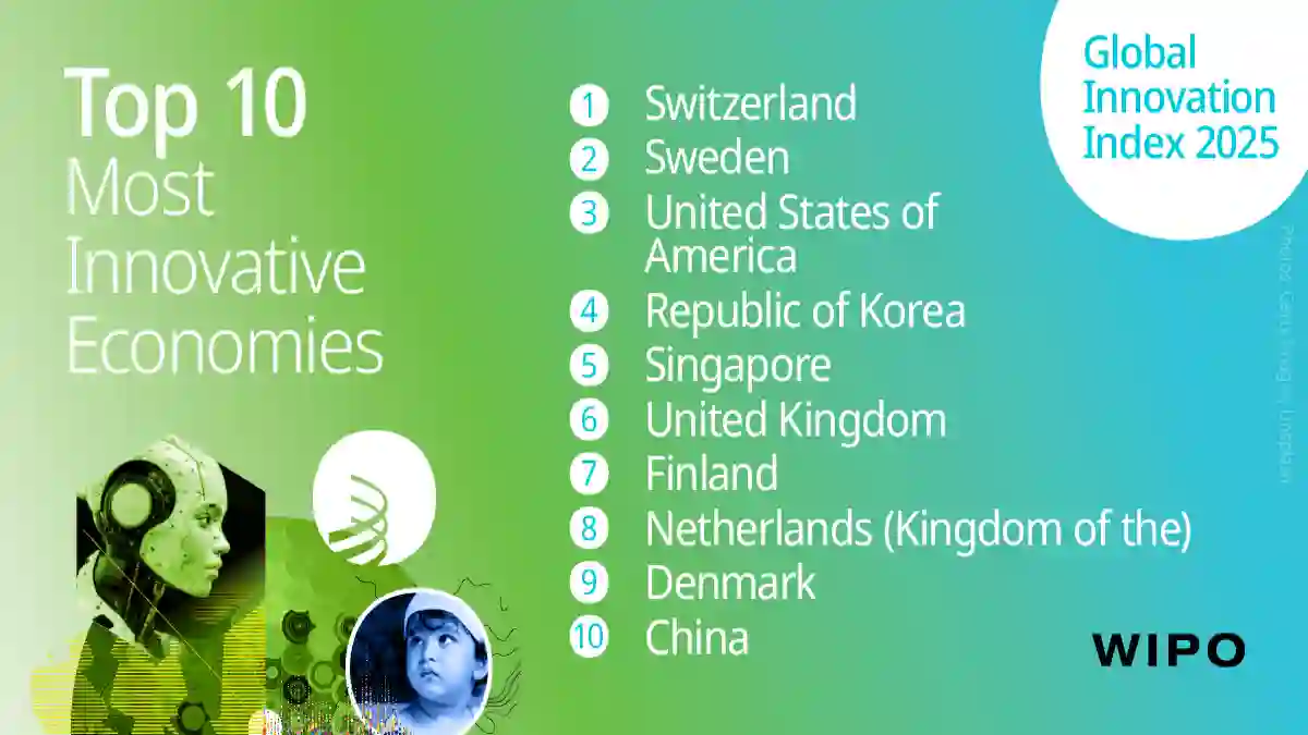 Colombia Cae en Ranking de Innovación 2025