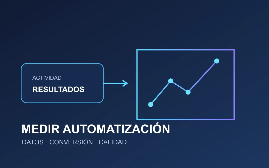 Medir Automatización Comercial: Cinco Métricas que Separan Actividad de Resultados